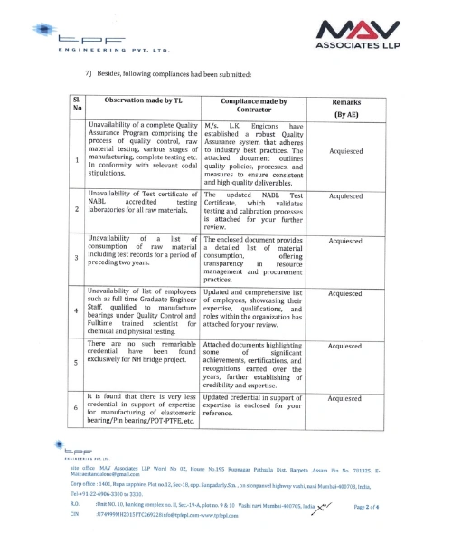 Bridge PDF